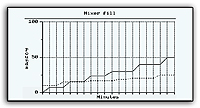 C-more Micro-Graphic Real Time Graph